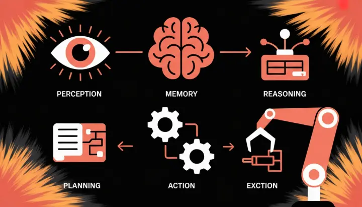 A futuristic, abstract representation of interconnected AI components, with glowing blue and purple circuits forming a brain-like structure. The circuits are shown against a dark, tech-inspired background, with streams of glowing data flowing between the different components. The overall image evokes a sense of advanced technology and intelligence.