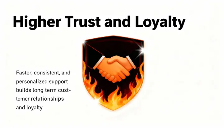 build loyalty &amp; trust with AI Automation