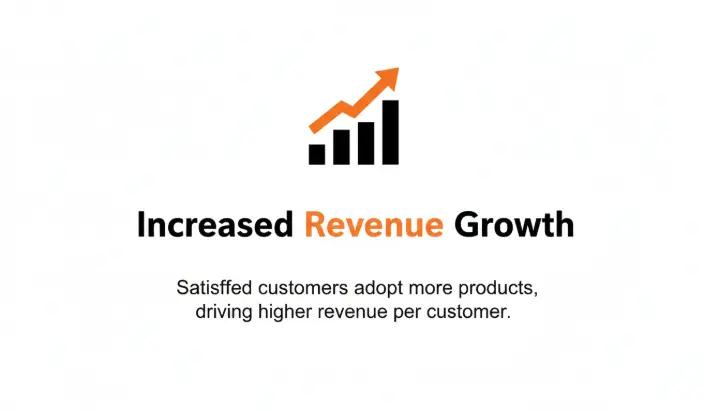 Increase revenue by AI Automation