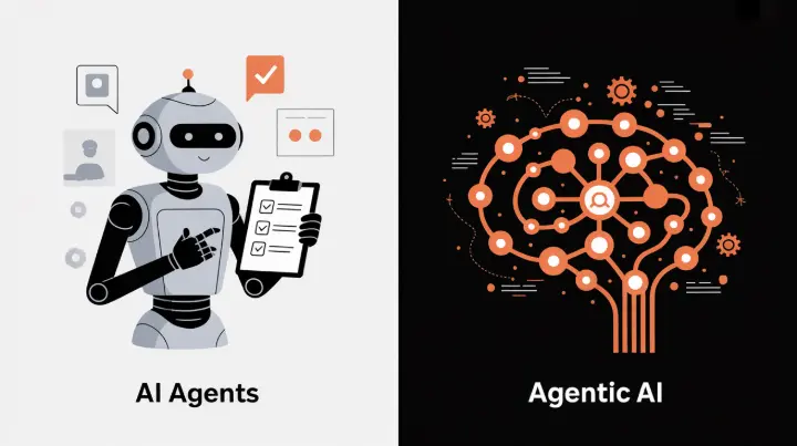 AI Agents vs Agentic AI