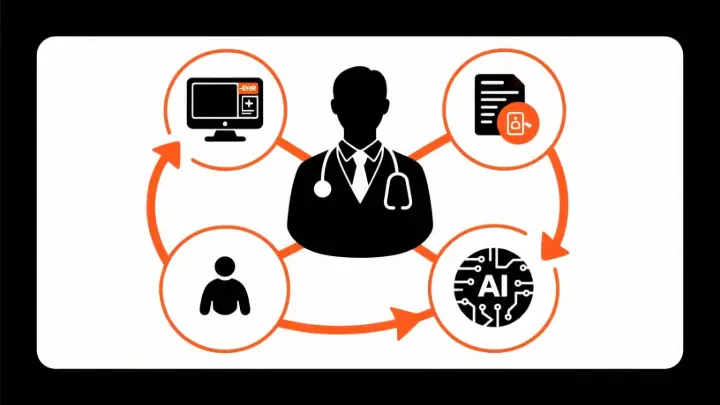 telehealth workflow automation